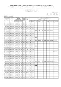 宮城県・福島県・茨城県・千葉県沖における海域モニタリング結果(Sr、Pu、Am、Cm)(海底土) Readings of Sea Area Monitoring at offshore of Miyagi, Fukushima, Ibaraki and Chiba Prefecture(Sr,P