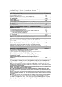 Results of the 2011 EBA EU-wide stress test: Summary[removed]Name of the bank: KBC Bank Actual results at 31 December 2010 Operating profit before impairments Impairment losses on financial and non-financial assets in the 