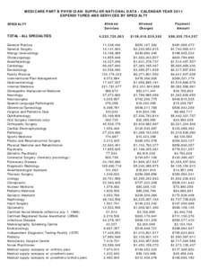 Expenditures and Services by Specialty 2011