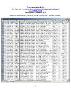 Programmers Guild LCA Wage data from http://www.foreignlaborcert.doleta.gov/quarterlydata.cfm LCA FY2012_Q2.csv Data prepared February 3, 2013 Many H-1b are allocated to Saipan for $5 to $7 per hour jobs – “best and 