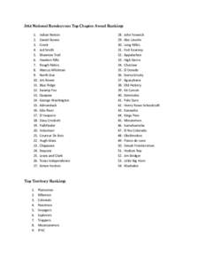 2014 National Rendezvous Top Chapter Award Rankings[removed].