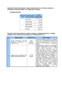 Wysokość stawek jednostkowych opłaty podstawowej [zł] za minimalny dostęp do infrastruktury kolejowej (część I ust 1 załącznika do ustawy) Pociągi pasaŜerskie stawka Kategoria Całkowita masa jednostkowa