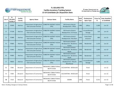 FL-SOLARIS FITS Facility Inventory Tracking System[removed]Candidates for Disposition Data FLLine # SOLARIS Facility #