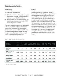 Education sector leaders Methodology Findings  In this sector the study examined: