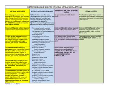 DISTINCTIONS AMONG SELECTED ARKANSAS VIRTUAL/DIGITAL OPTIONS VIRTUAL ARKANSAS State-led program, operated by educational cooperatives, that provides ADE, College Board, NCAA approved distance learning courses to Arkansas