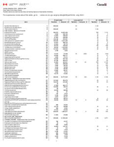 Income Statistics[removed]tax year Final Table 2A for Nova Scotia Taxable returns by total income class (all money figures in thousands of dollars) For explanatory notes about this table, go to: