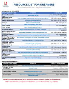 RESOURCE LIST FOR DREAMERS* Please contact the organizations directly or visit the websites for more information. Scholarships for DREAMERS* ORGANIZATION NAME Hispanic Scholarship