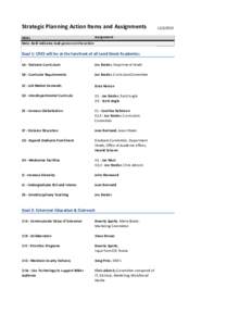 Strategic Planning Action Items and Assignments Assignment GOAL Note: Bold indicates lead person on the action  Goal 1: CAES will be at the forefront of all Land Grant Academics