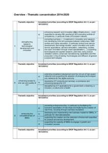 Overview - Thematic concentrationThematic objective Investment priorities (according to ERDF Regulation Art. 5, as per: )