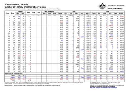 Warracknabeal, Victoria October 2014 Daily Weather Observations Most observations taken from Warracknabeal, evaporation from Birchip Reservoir and pressure from Horsham Airport. Date