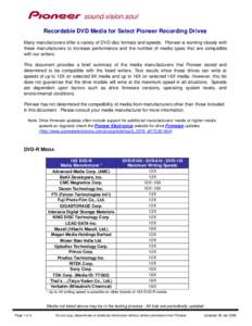 R10 Media Speeds Chart for 16X and 8X media