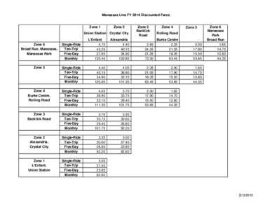 Manassas Line FY 2016 Discounted Fares  Zone 1 Zone 2