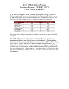 Microsoft Word - Survey Summary -- PUBLIC