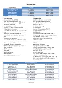 DBDD Data sheet GPS locations CIL Dun Laoghaire HQ Dublin Port VTS Baily Lighthouse Kish Lighthouse