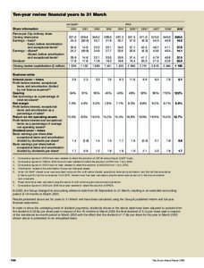 Ten-year review financial years to 31 March UK GAAP2 Share information Pence per 25p ordinary share Closing share price