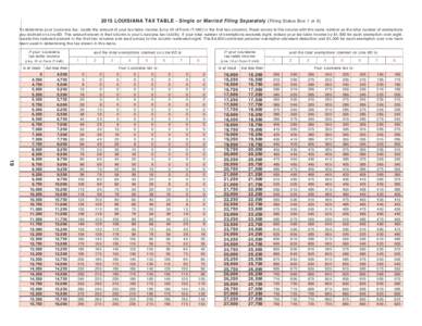 2015 LOUISIANA TAX TABLE - Single or Married Filing Separately ( Filing Status Box 1 or 3) To determine your Louisiana tax, locate the amount of your tax table income (Line 10 of Form IT-540) in the first two columns. Re