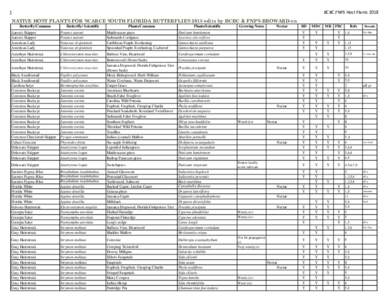 BCBC.FNPS Host PlantsNATIVE HOST PLANTS FOR SCARCE SOUTH FLORIDA BUTTERFLIES 2018 edits by BCBC & FNPS-BROWARD-cn Butterfly/Common