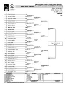 DAVIDOFF SWISS INDOORS BASEL MAIN DRAW SINGLES Basel, Switzerland