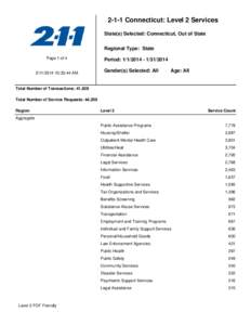 2-1-1 Connecticut: Level 2 Services State(s) Selected: Connecticut, Out of State Regional Type: State Page 1 of[removed]:33:44 AM