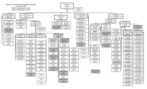 Division of Licensing and Regulatory Services 41 Anthony Ave PUBLIC Organizational Chart Revised: November 3, 2014 Matthew Chandler Assist. Dir. Health System