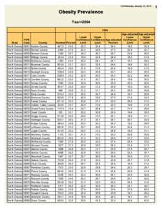 14:33 Monday, January 13, 2014  Obesity Prevalence Year=[removed]Age-adjusted Age-adjusted