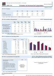 Dossier local - Commune - Saint-Germain-de-la-Riviere