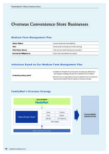 F a m i l y M a r t’s Va l u e C r e a t i o n S t o r y  Overseas Convenience-Store Businesses Medium-T e r m Manage m e nt P l a n Taiwan, Thailand