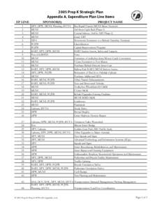 2005 Prop K Strategic Plan Appendix A. Expenditure Plan Line Items EP LINE SPONSOR(S)