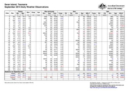 Swan Island, Tasmania September 2014 Daily Weather Observations Date Day