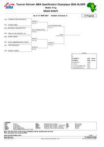 Tournoi Africain AIBA Qualification Olympique 2008 ALGER Middle 75 kg