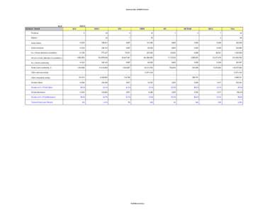 Outreach Data of MISFA Partner  As of Outreach - Overall  Feb-12