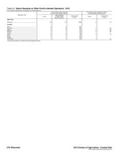 Table 53. Native Hawaiian or Other Pacific Islander Operators: 2012 [For meaning of abbreviations and symbols, see introductory text.] All farms with a Native Hawaiian or Other Pacific Islander operator 1 Geographic area