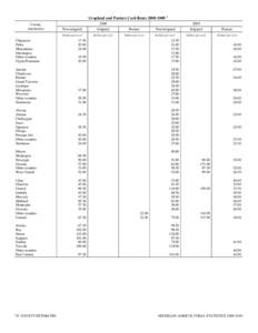 Cropland and Pasture Cash Rents[removed]County and district Chippewa Delta Menominee