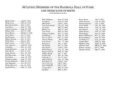 66 LIVING MEMBERS OF THE BASEBALL HALL OF FAME AND THEIR DATE OF BIRTH *LAST UPDATED JUNE 2014 Bobby Doerr[removed]April 7, 1918 Monte Irvin[removed]Feb. 25, 1919