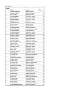 Year 6 Boys COUNT 66 Name 1 Matthew Bealing 1 Blake Chandler 1 Dante Allen