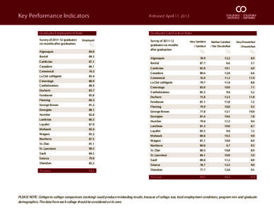 Key Performance Indicators  Released April 17, 2013 Graduate Employment Rate