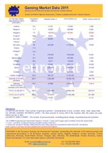 Gaming Market Data[removed]Gaming and amusement machines and devices outside casinos) Source: EUROMAT Member Associations, Publicly available information, National Reports.