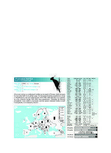 Birds in Europe – Woodpeckers  Picus viridis