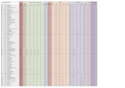 Discipline Matrix ERA 2012 + Peer Review (30% of outputs to be nominated by output type)  Low Volume