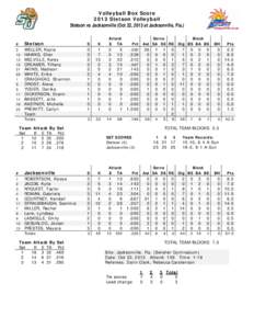 Volleyball Box Score 2013 Stetson Volleyball Stetson vs Jacksonville (Oct 22, 2013 at Jacksonville, Fla.) Attack E TA