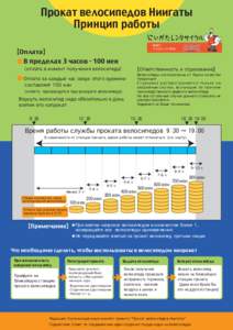 Прокат велосипедов Ниигаты Принцип работы 頑張れ ! アルビレックス新潟  【Оплата】