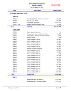 CITY OF PEMBROKE PINES BALANCE SHEET AS OF: March 31, 2013 Code