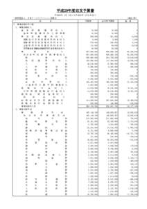 平成29年度収支予算書 平成29年 4月 1日から平成30年 3月31日まで 一般財団法人 日本リハビリテーション振興会 科 目 予算額