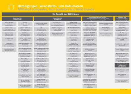 Beteiligungen, Veranstalter- und Hotelmarken Affiliated companies, tour operators and hotel brands Die Touristik der REWE Group