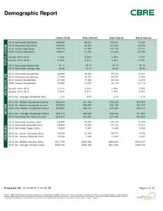 Demographic Report  Island Wide West Hawaii