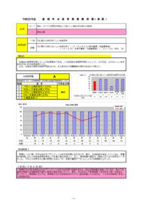 平成25年度 10.1.1 彦　 根　 市　 水　 道　 事　 業 　業　 務　 指　 標 （　個　票　） 安心：すべての国民が安心しておいしく飲める水道水の供給