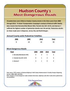 32 pedestrians were killed on Hudson County streets in the three years from 2008 throughTri-State Transportation Campaign’s analysis of federal traffic fatality data reveals that Kennedy Blvd (Route 501), Tonnel