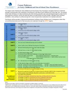 Career Pathways for Early Childhood and Out-of-School Time Practitioners The Virginia Career Pathways for Early Childhood and Out-of-School Time Practitioners recognizes the hours of informal training, formal education a