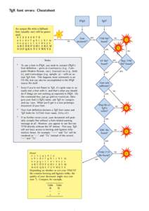 TEX font errors: Cheatsheet TEX2 LATEX  An output le with a fallback