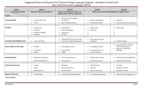 Suggested Scope and Sequence for Chinese Foreign Language Programs– Secondary School Level  New York State Asian Languages BETAC  Levels  Overarching Themes   Level 1 